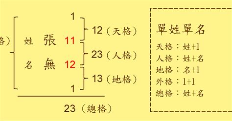 姓名學16劃